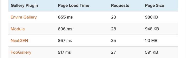 Speed test