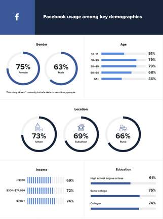 fb demos