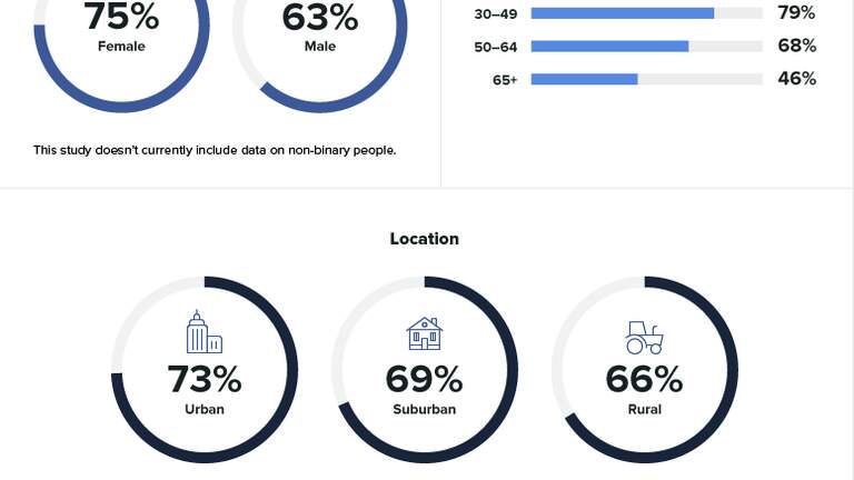 fb demos