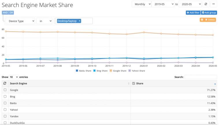 search engines stats