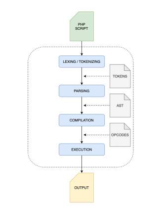 php 8 JIT