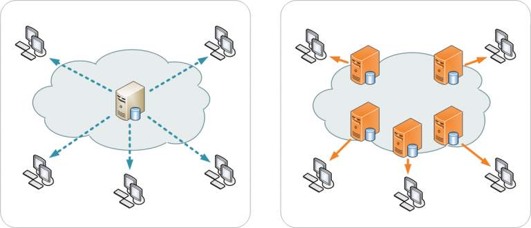 Content delivery network (CDN)