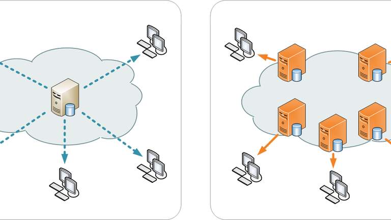 Content delivery network (CDN)
