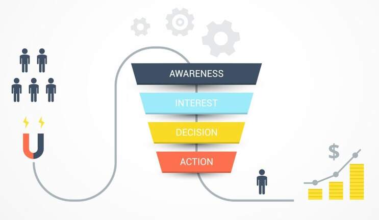 sales funnel