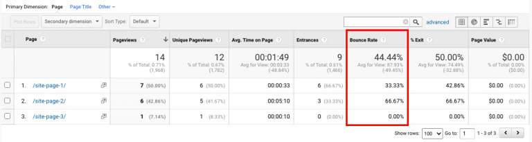 Bounce rate