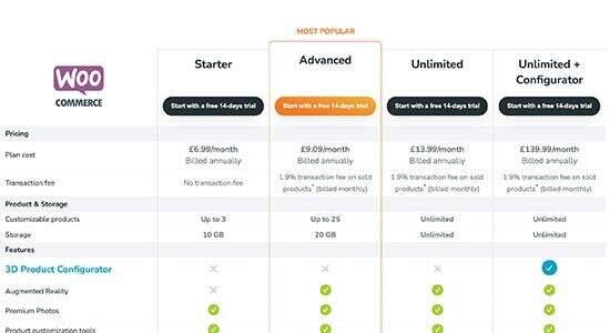 14-day free trial