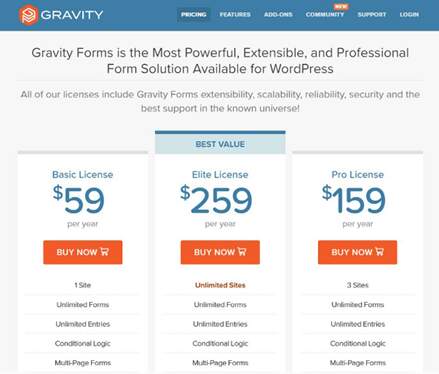 gravity pricing