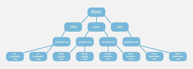 Root Server