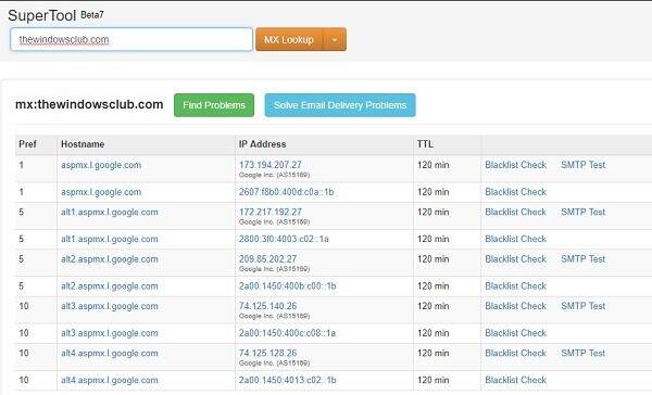 Security associated with MX records