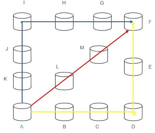What is the use of BGP