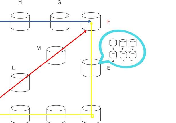 External and Internal BGP