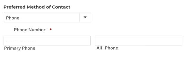 method of contact