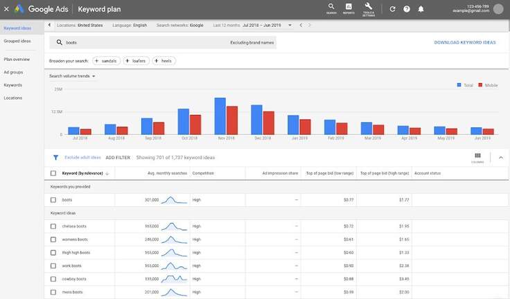 Conduct keyword research