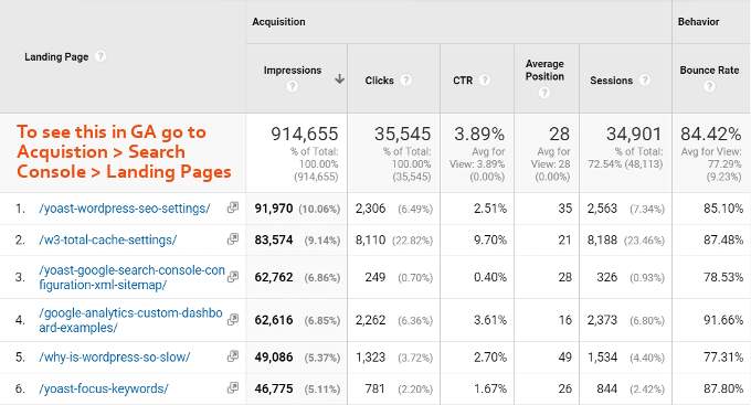 Landing-Pages-Google-Analytics