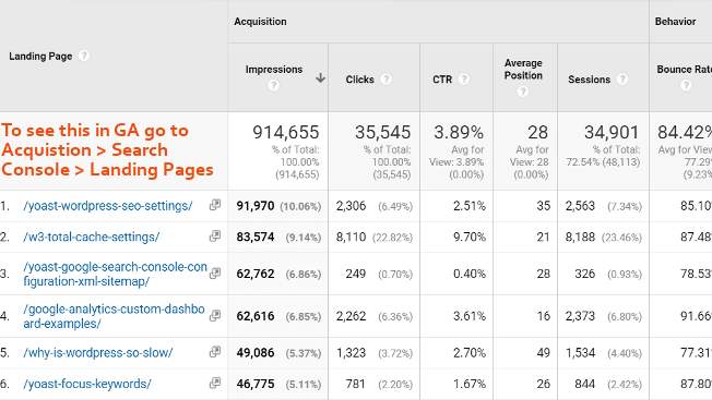 Landing-Pages-Google-Analytics