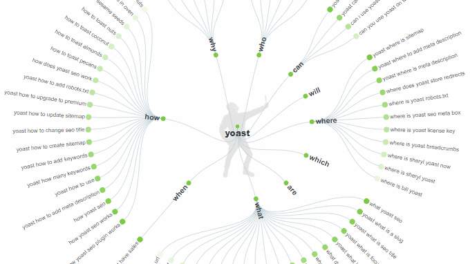 Yoast-Keywords-AnswerThePublic