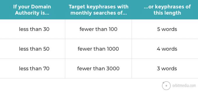 Keyword-Research-Shortcut
