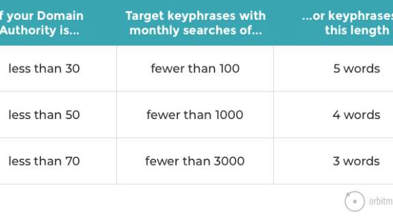 Keyword-Research-Shortcut