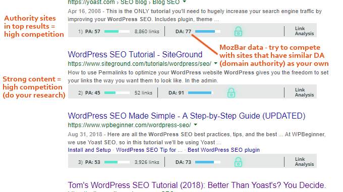Keyword-Competition