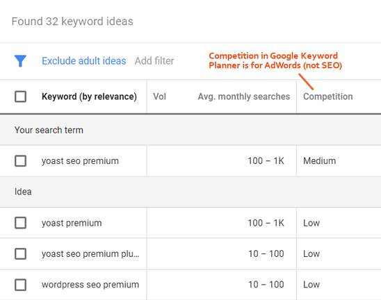 Google-Keyword-Planner