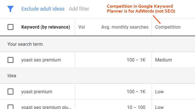Google-Keyword-Planner