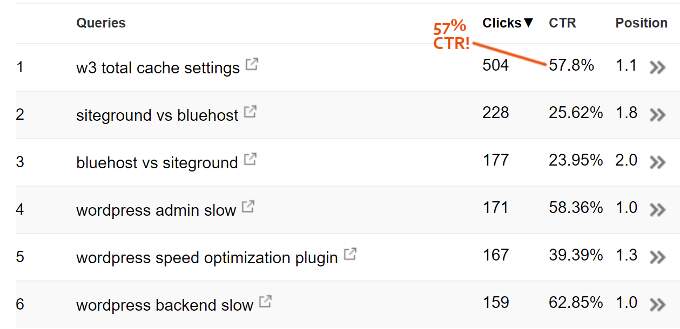Click-Through-Rates