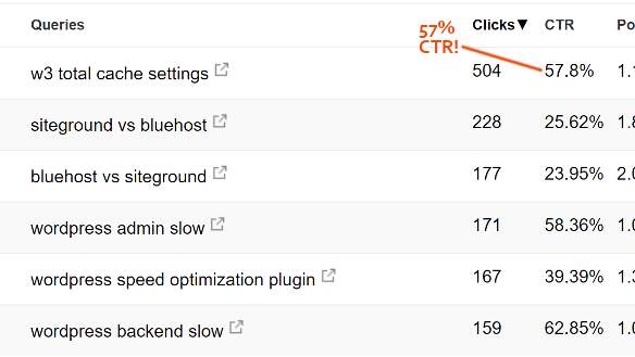Click-Through-Rates