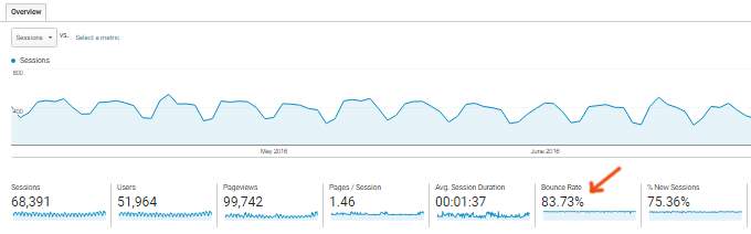 Bounce-Rate