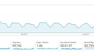 Bounce-Rate