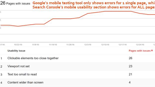 Mobile-Usability-Errors-Google-Search-Console