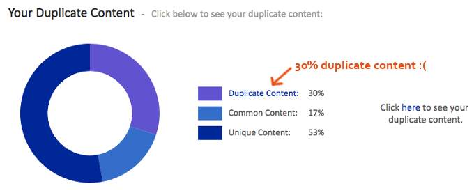 Siteliner-Duplicate-Content