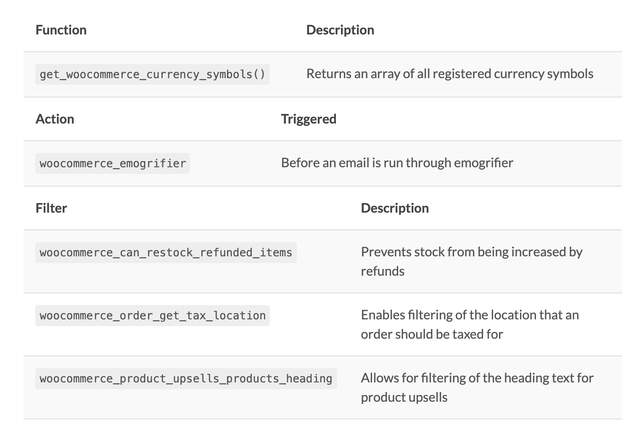 Hooks and Functions