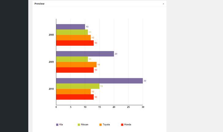 Easy Charts
