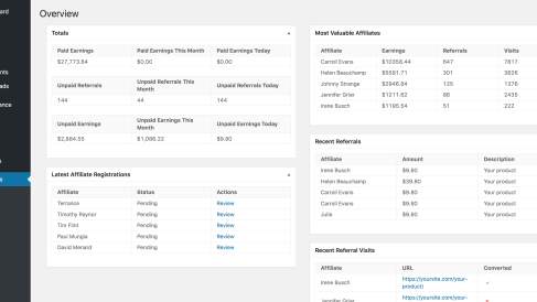 wp dashboard