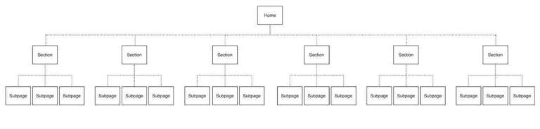 Flatten the structure