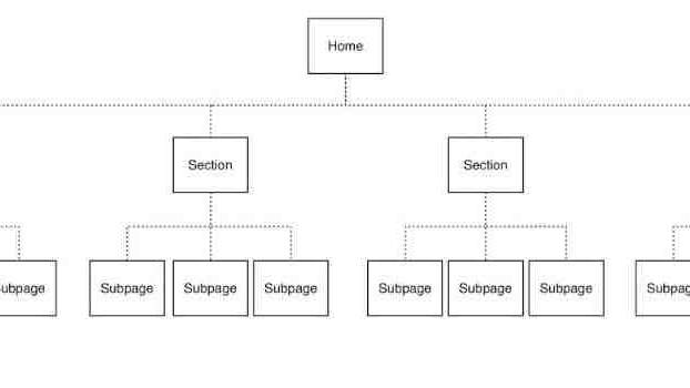Flatten the structure